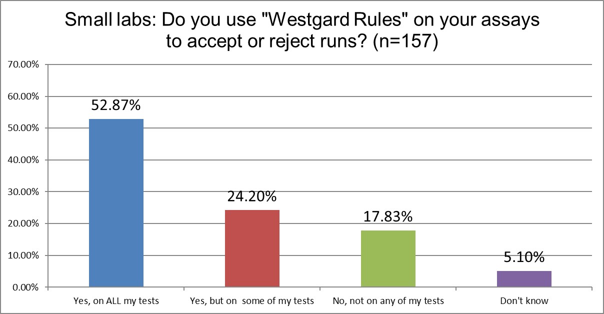 2025 10 27 small labs q15 westgard rules