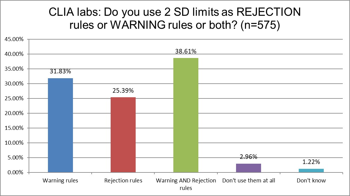 2025 10 28 CLIA q14 rejection warning