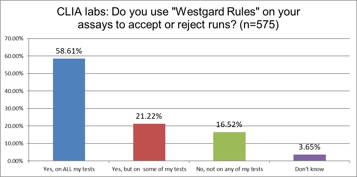 2025 10 28 CLIA q15 westgard rules