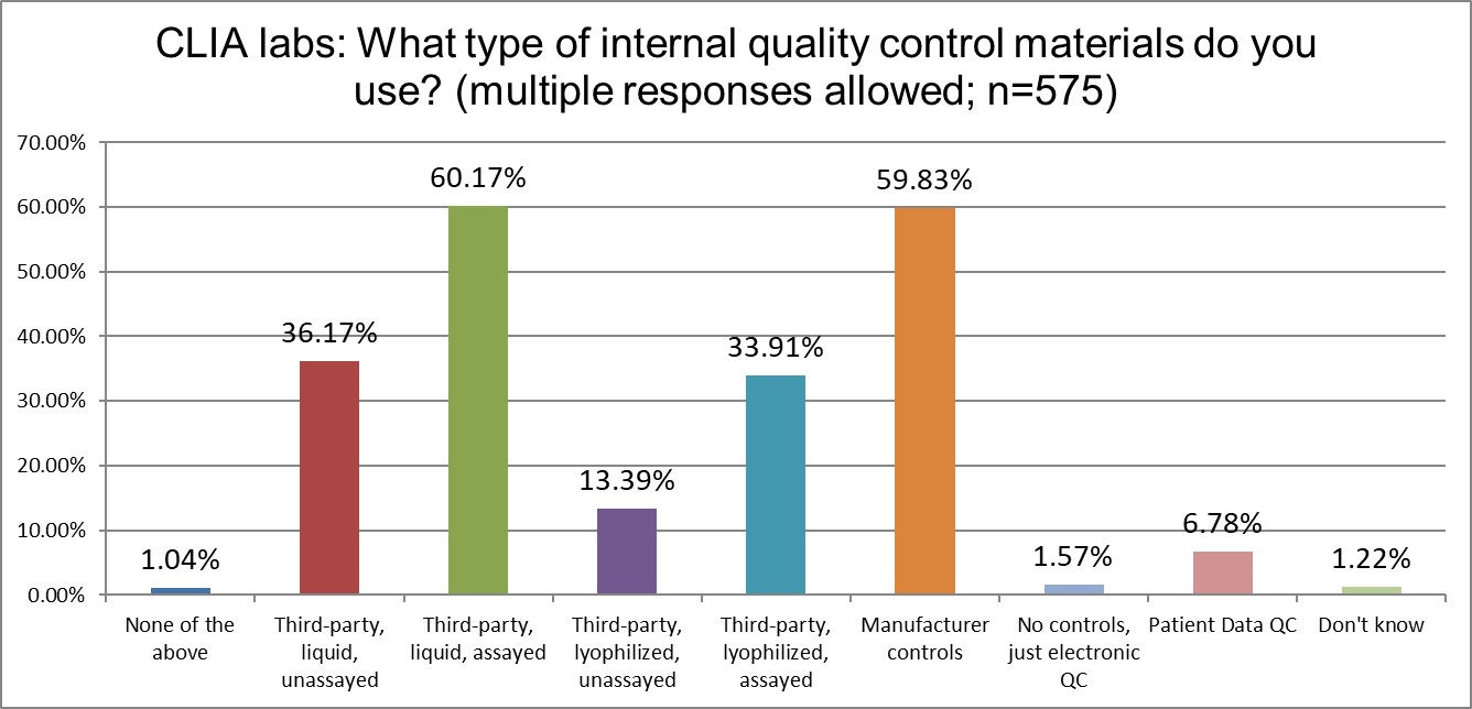 2025 10 28 CLIA q18 control types