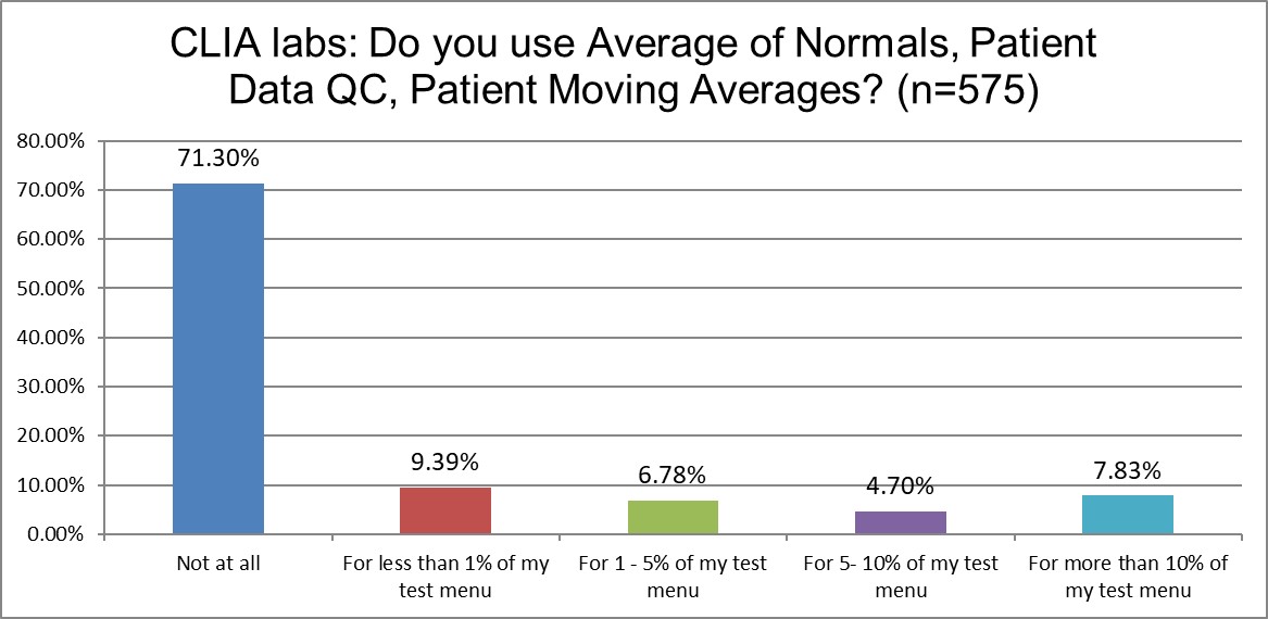 2025 10 28 CLIA q19 patient data qc
