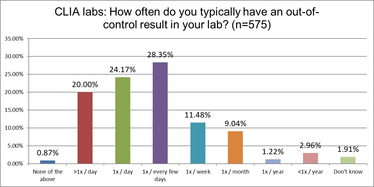 2025 10 28 CLIA q22 f ooc