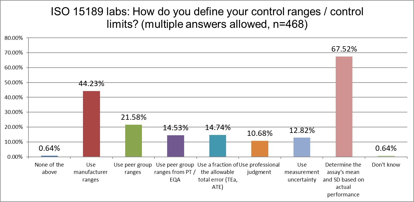 2025 10 28 ISO q16 control sd ranges