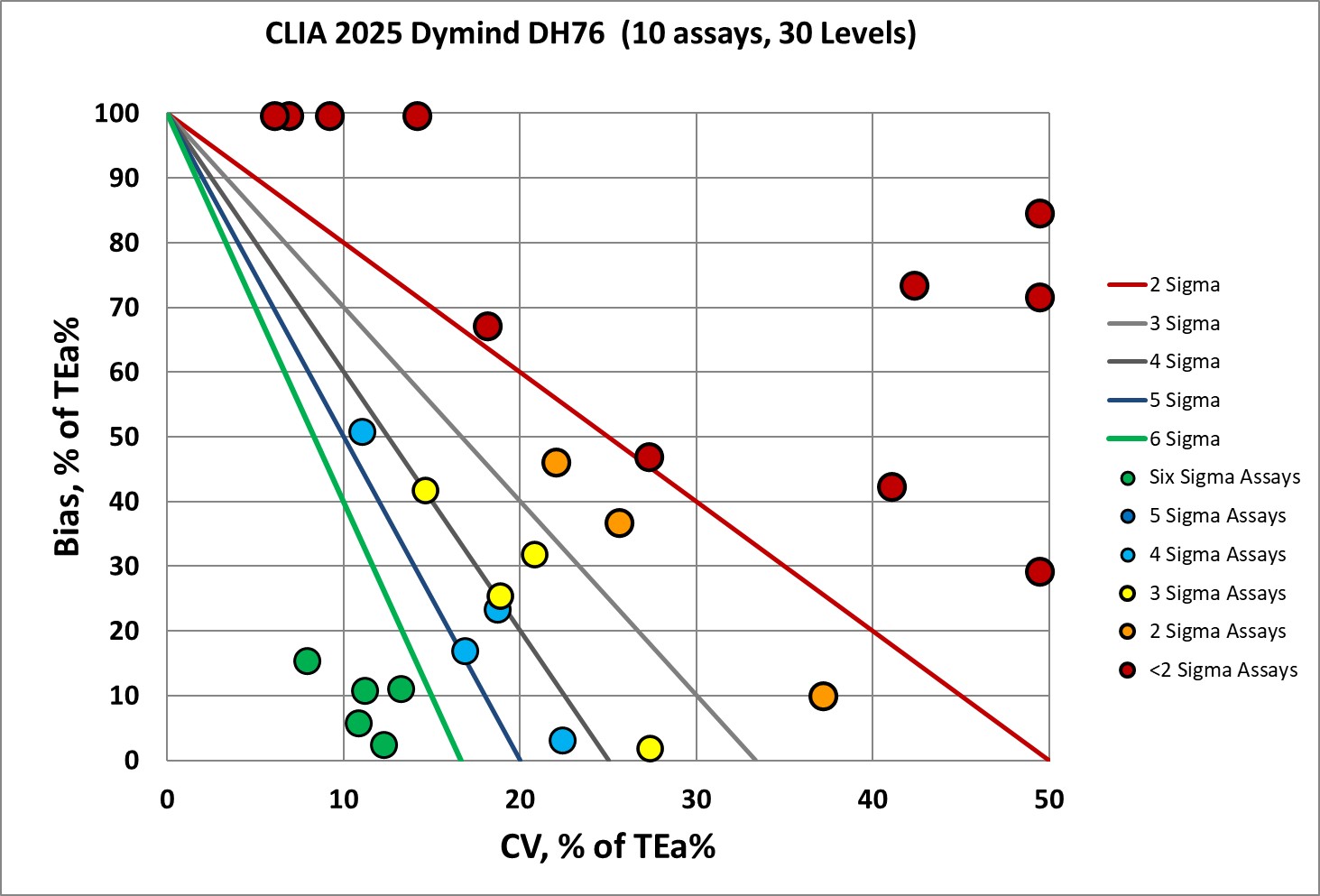 2025 12 15 DH76 Dymind hematology NMEDX