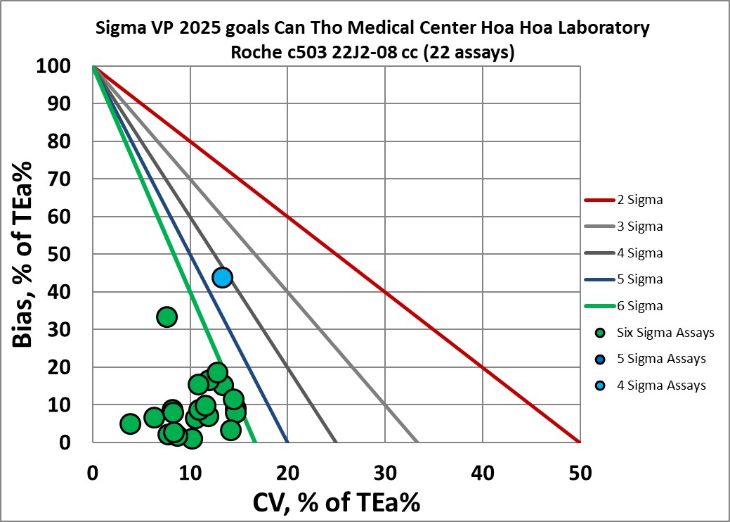 2025 12 18 medic roche c503 cc NMEDX