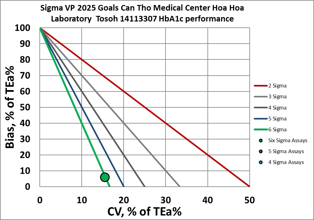 2025 12 18 medic tosoh NMEDX