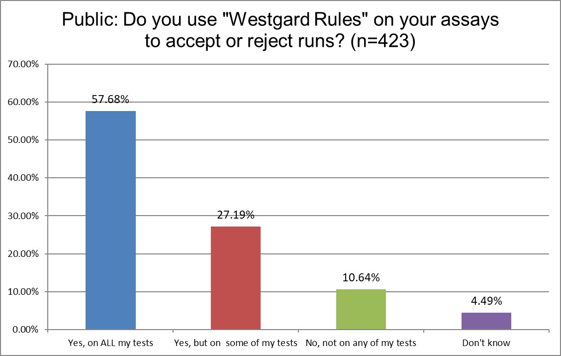 2025 12 20 public Q14 westgard rules