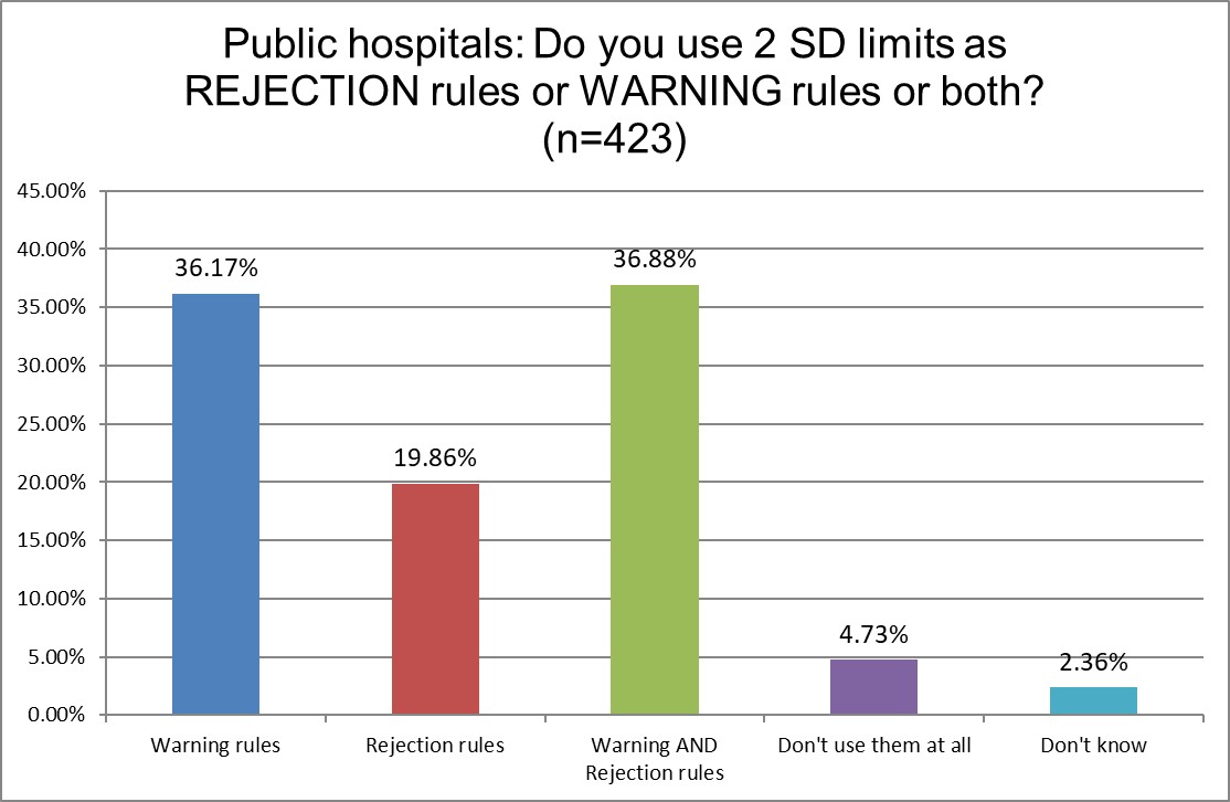 2025 12 20 public q14 rejection warning