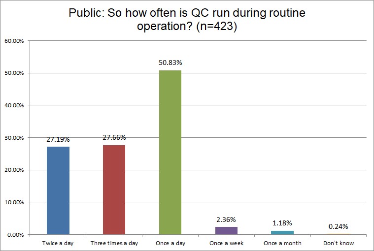2025 12 20 public q20 qc frequency