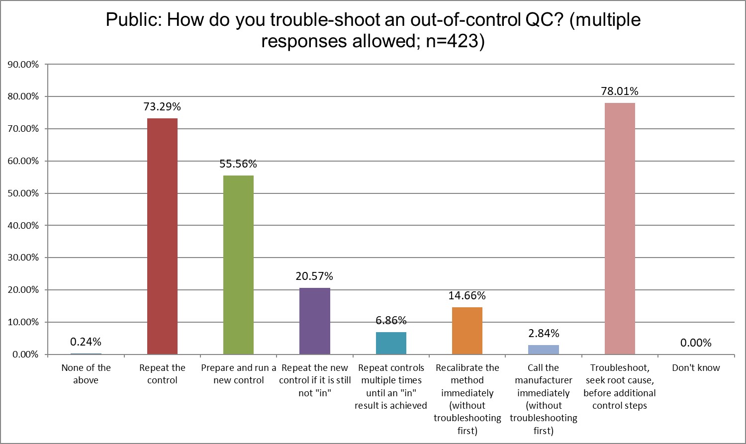 2025 12 20 public q21 troubleshooting