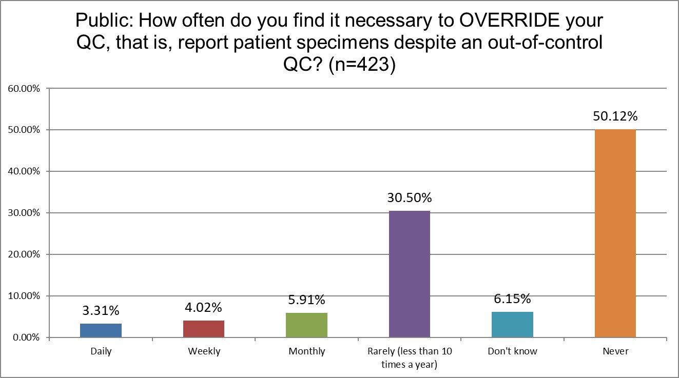2025 12 20 public q24 override