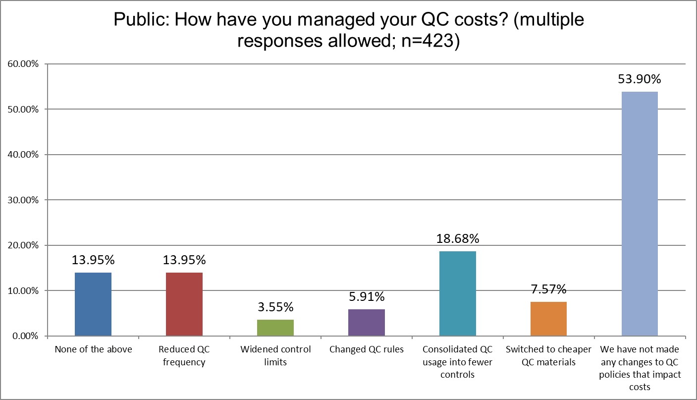 2025 12 20 public q26 managed qc costs