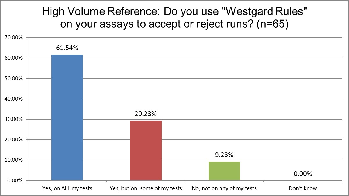 2025 12 26 hi ref q15 westgard rules