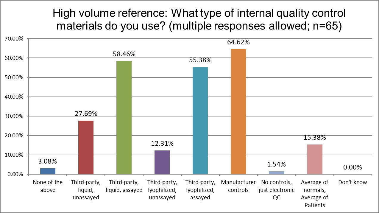 2025 12 26 hi ref q18 control types