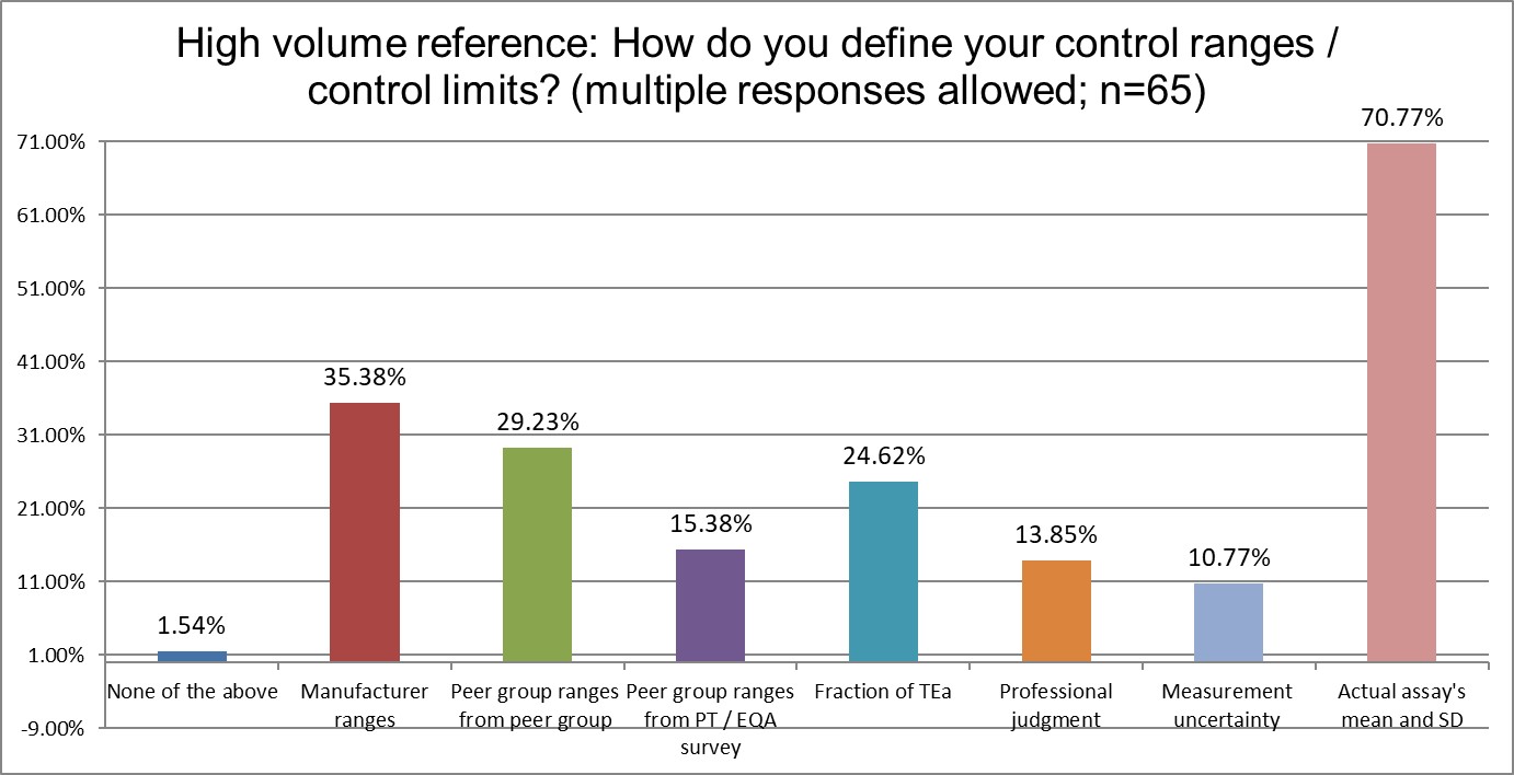 2025 12 26 hi ref q18 ranges used