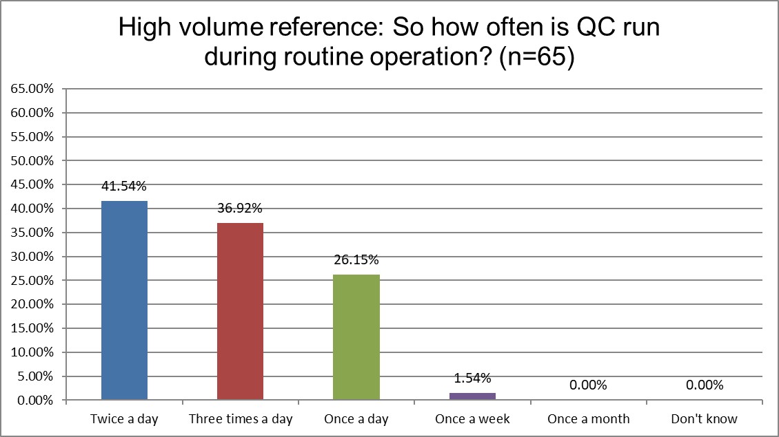 2025 12 26 hi ref q20 qc frequency