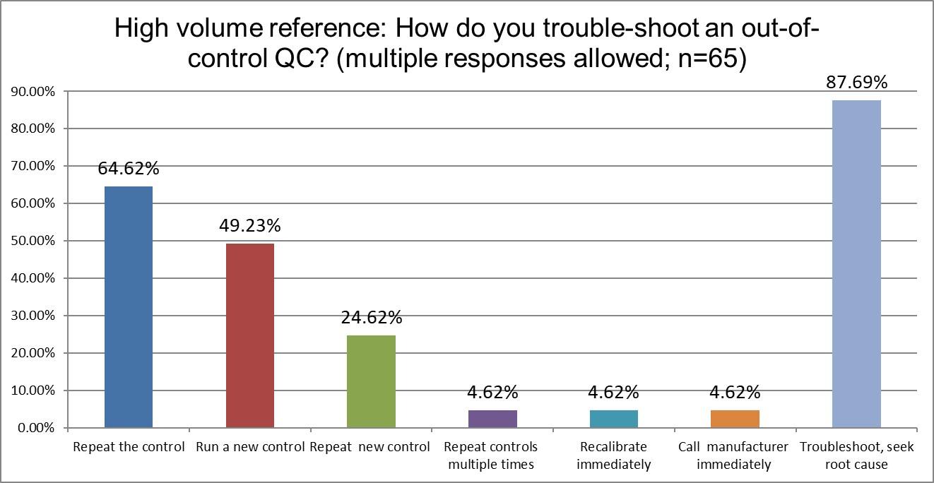 2025 12 26 hi ref q21 troubleshooting