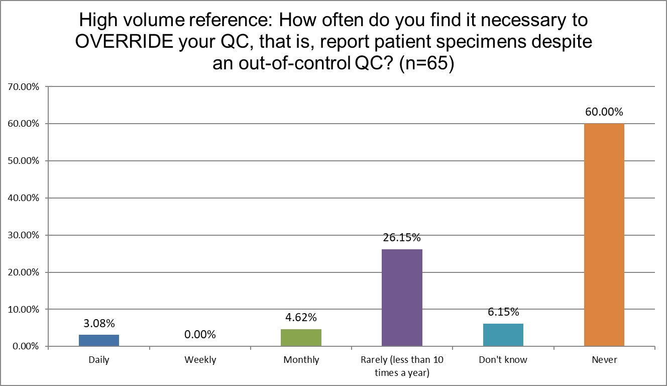 2025 12 26 hi ref q24 override