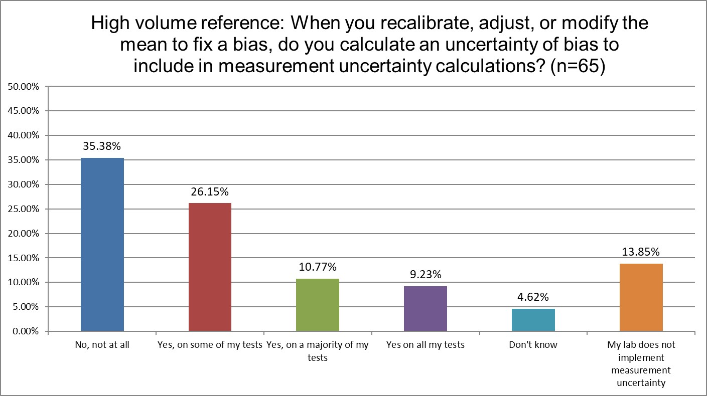 2025 12 26 hi ref q25 bias uncertainty