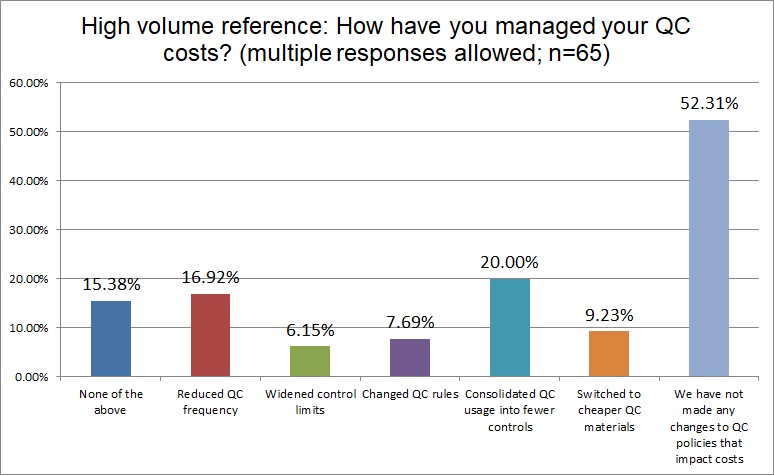 2025 12 26 hi ref q26 managed qc costs
