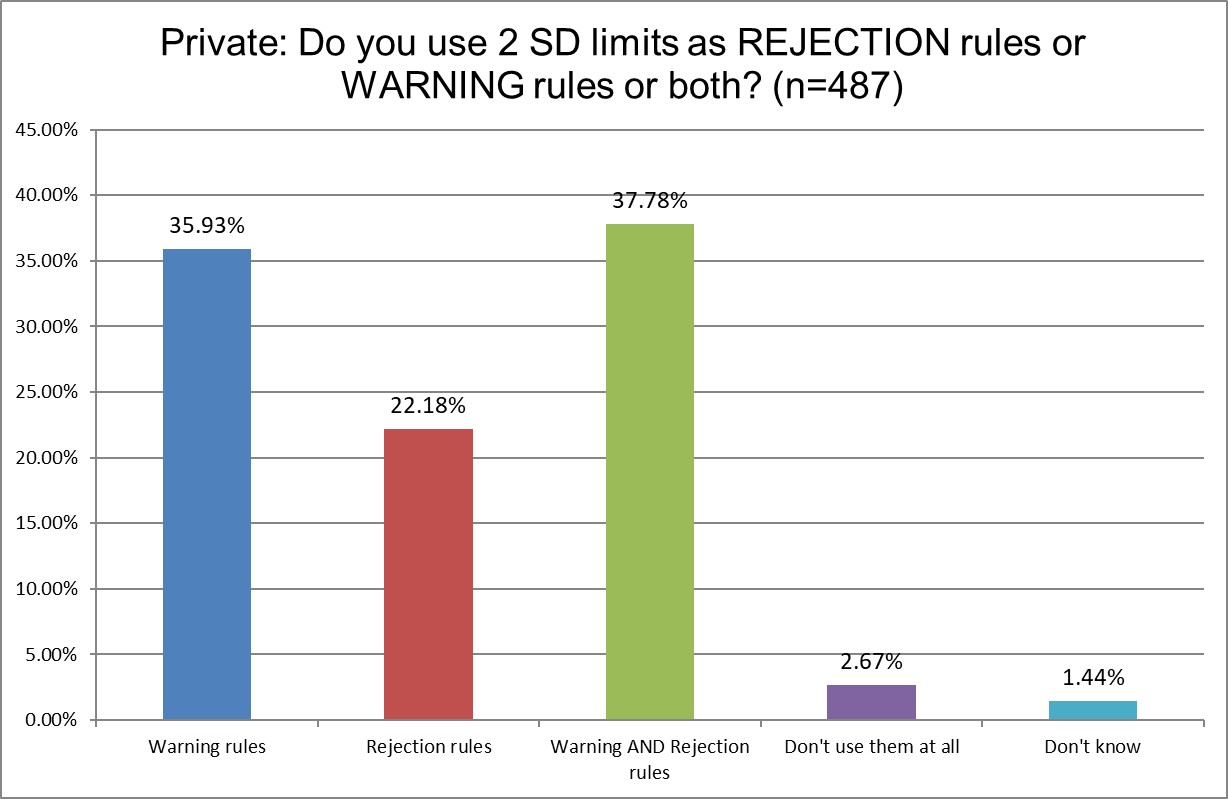 2025 12 26 private q14 2 sd warning or rejection
