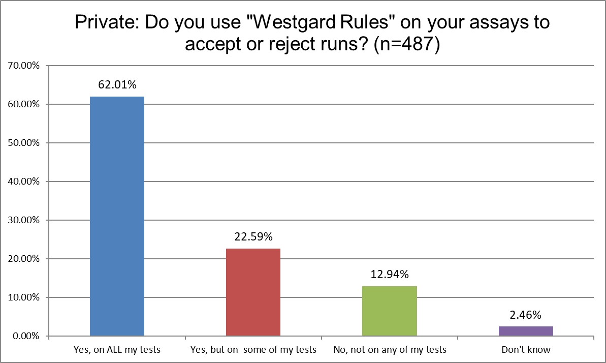 2025 12 26 private q15 westgard rules
