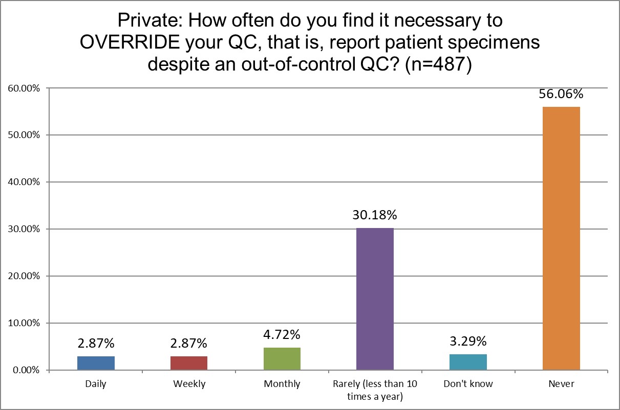2025 12 26 private q23 override