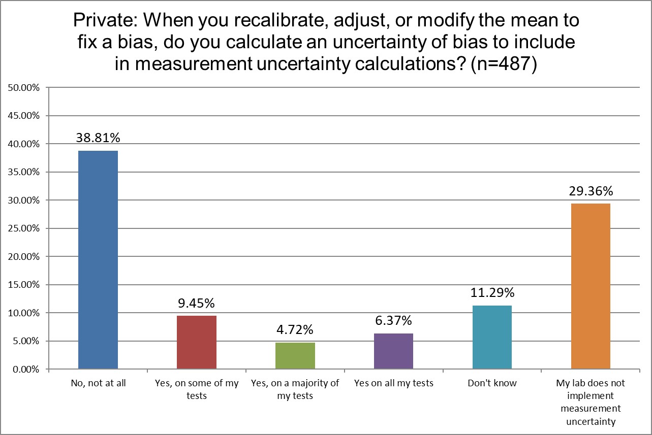 2025 12 26 private q25 bias uncertainty
