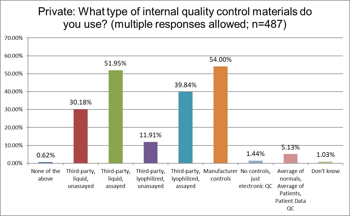 2025 12 26 q18 control types