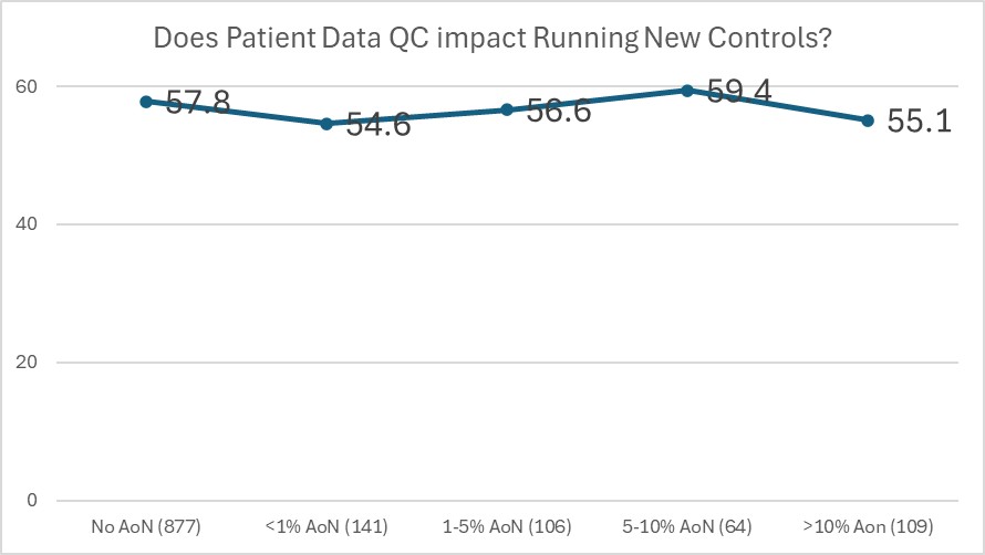 2025 12 31 AoN running new controls