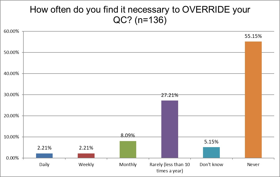 2025 12 4 q24 override qc