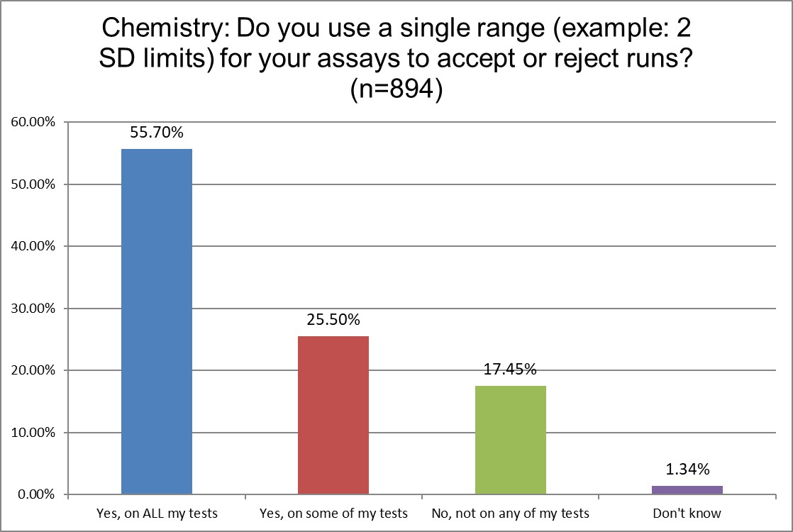 2025 12 5 chemistry q13 2 sd