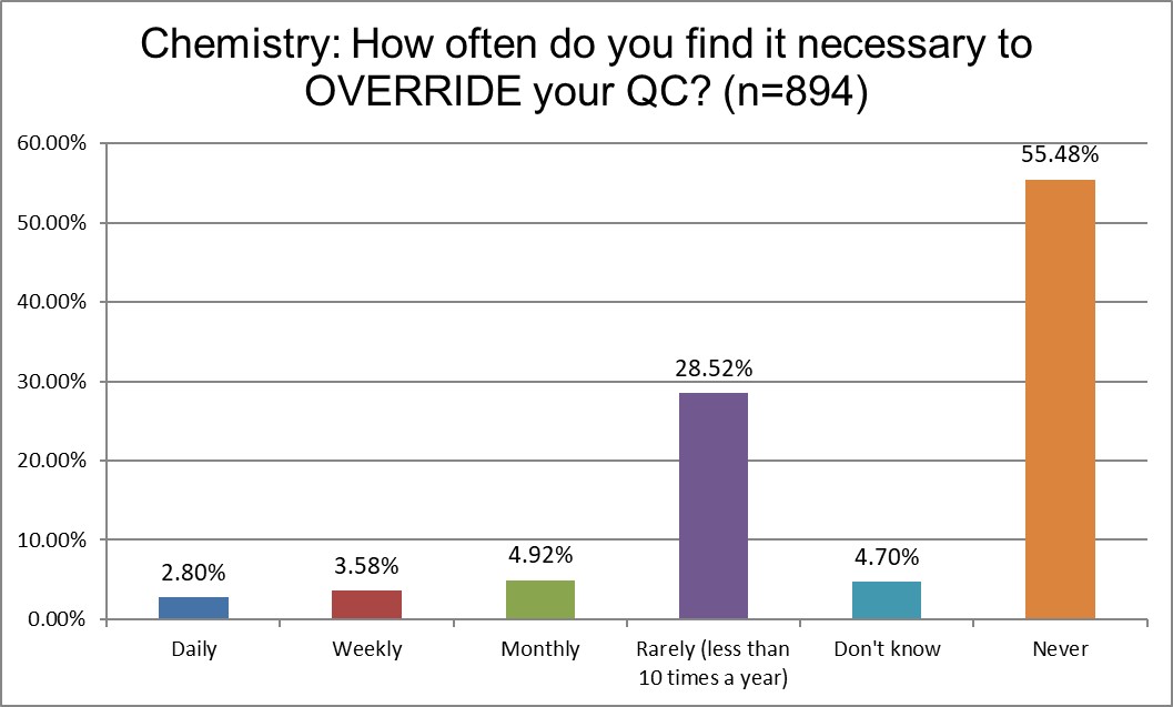 2025 12 5 chemistry q24 override