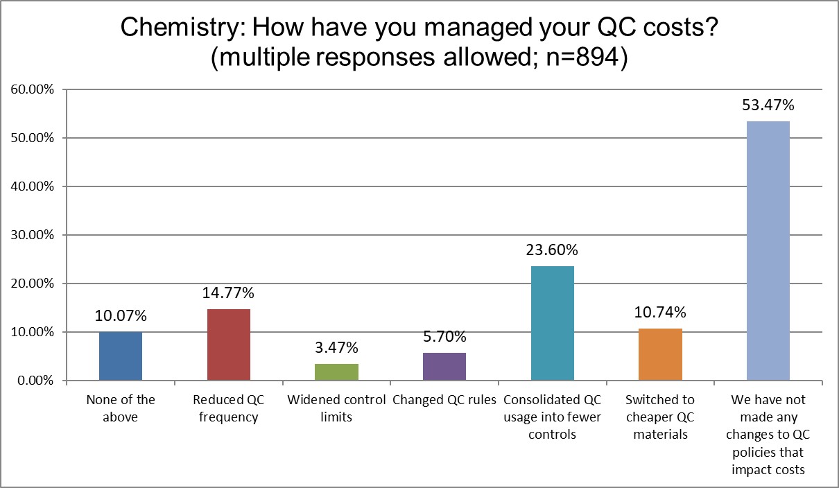 2025 12 5 chemistry q26 manage costs