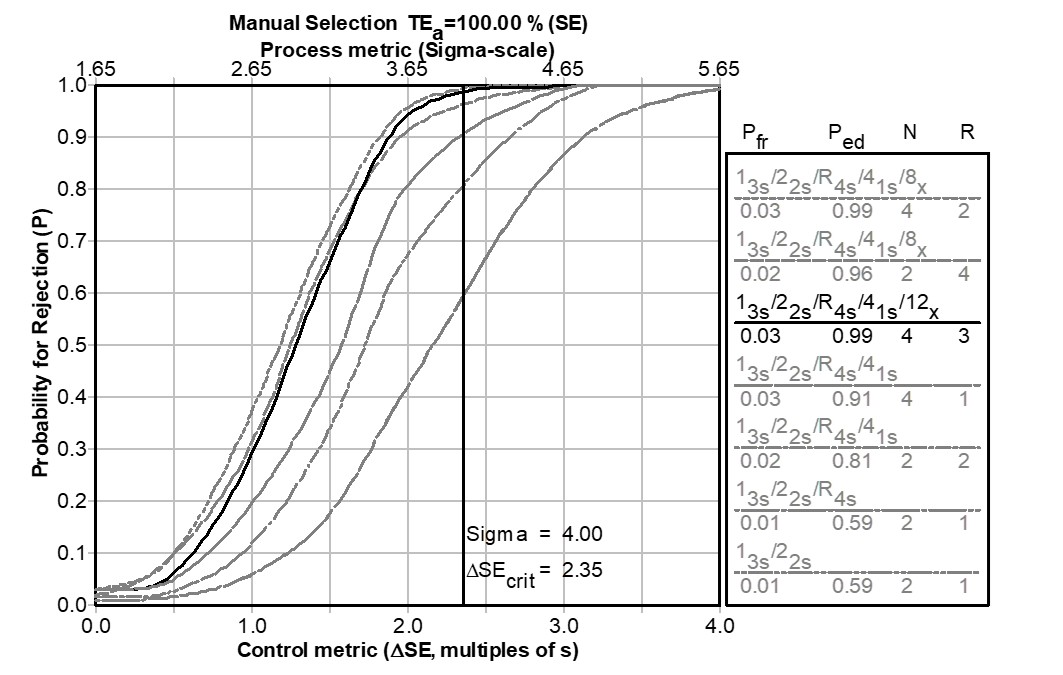 2025 3 17 Warning Rules 4 SixSigma