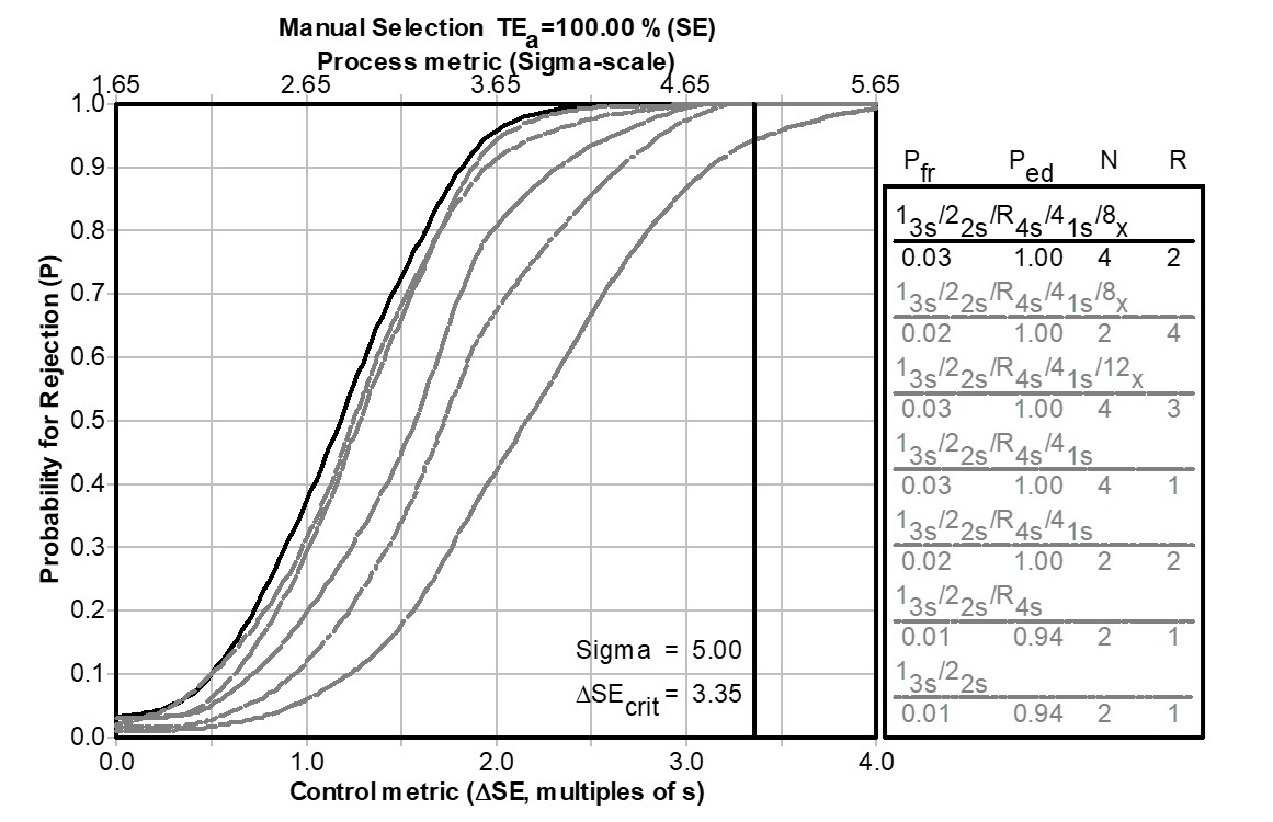 2025 3 17 Warning Rules 5 SixSigma
