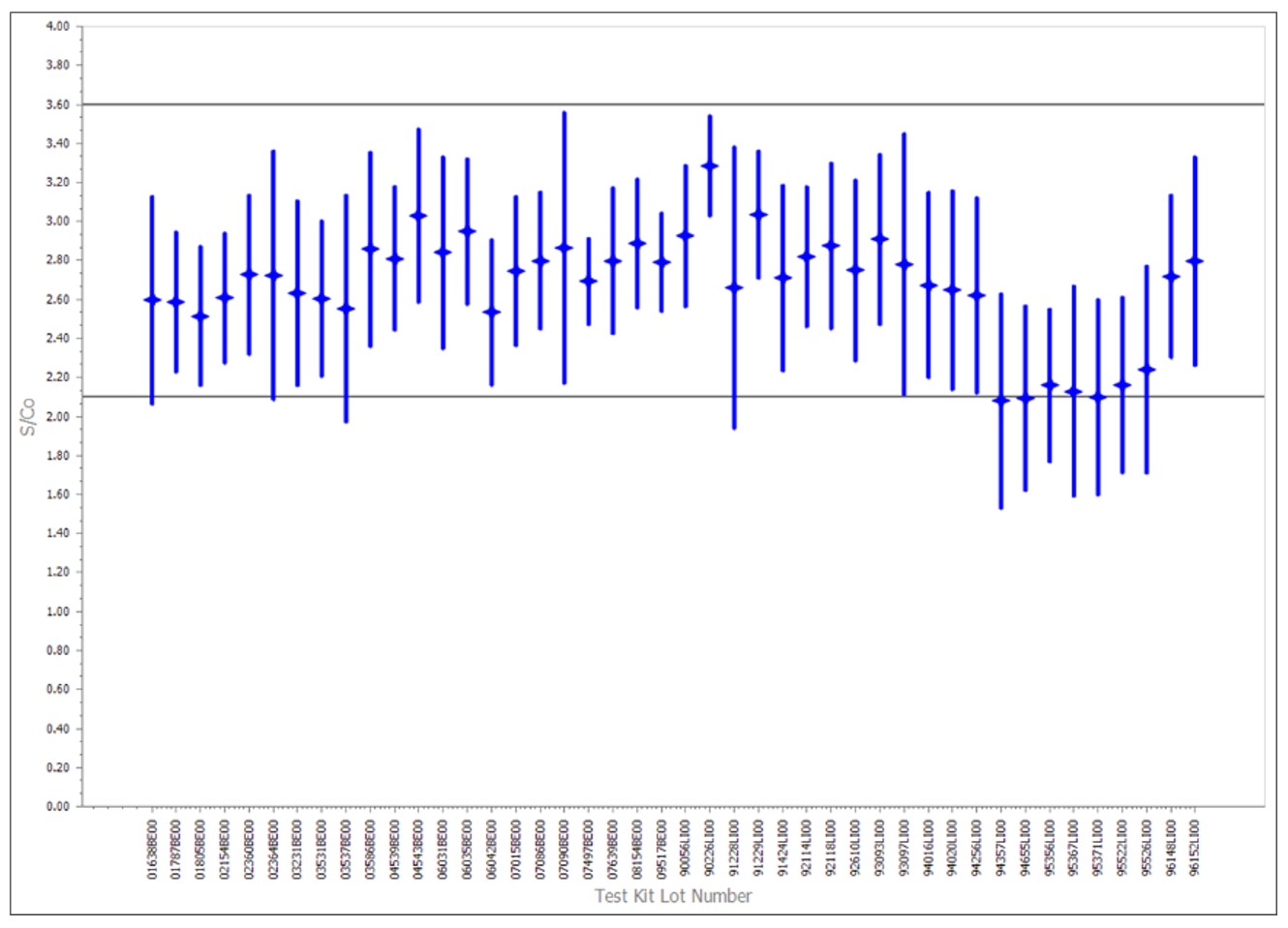 2025 6 23 Dimech Vincini graph 7