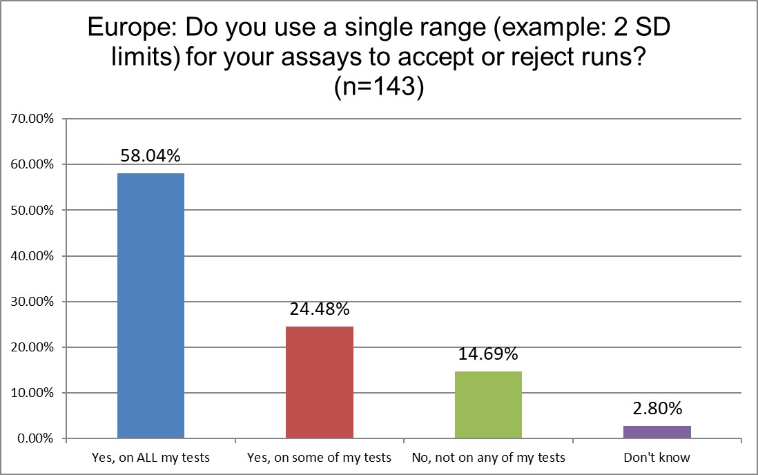 2025 8 29 Europe q13 2 sd use