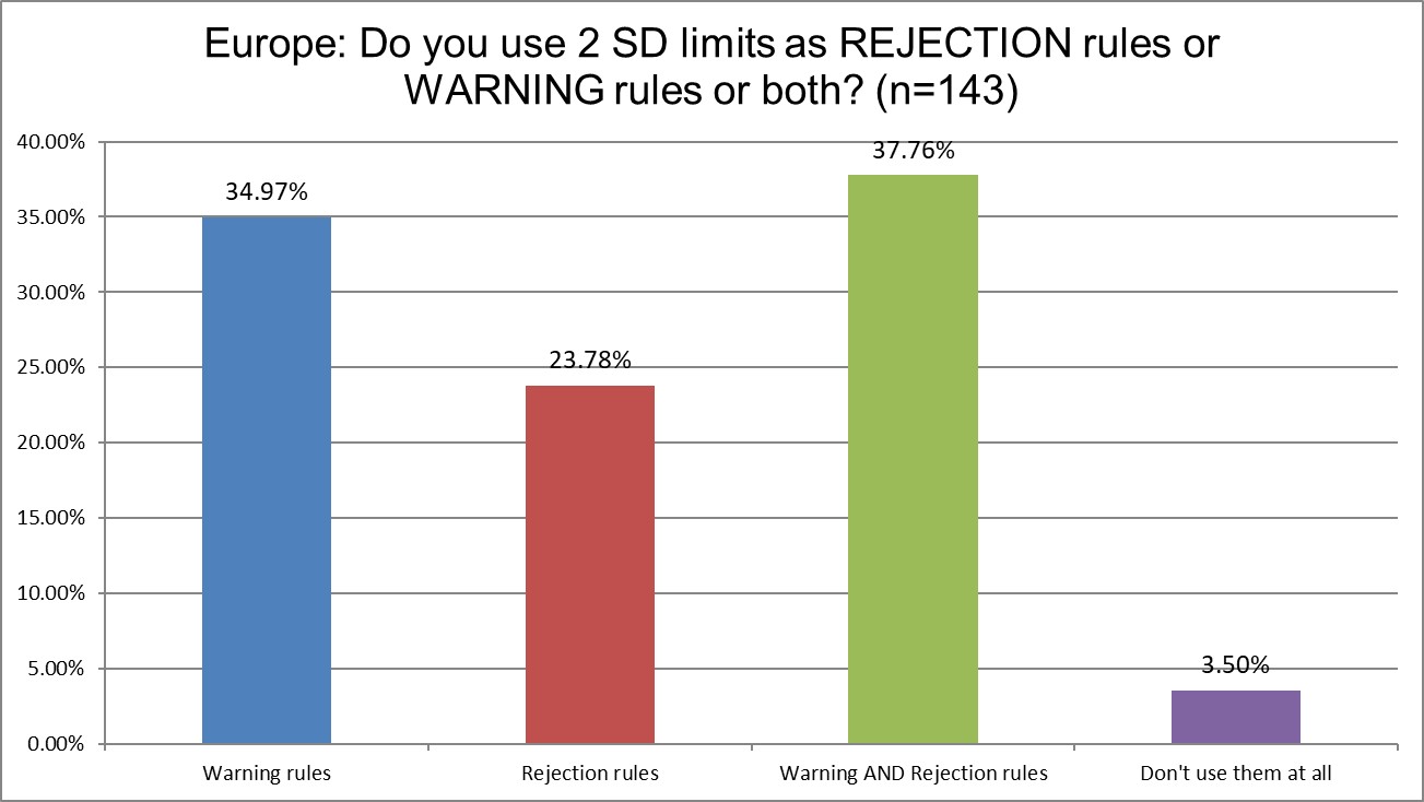 2025 8 29 Europe q13 2 sd warning or rejection