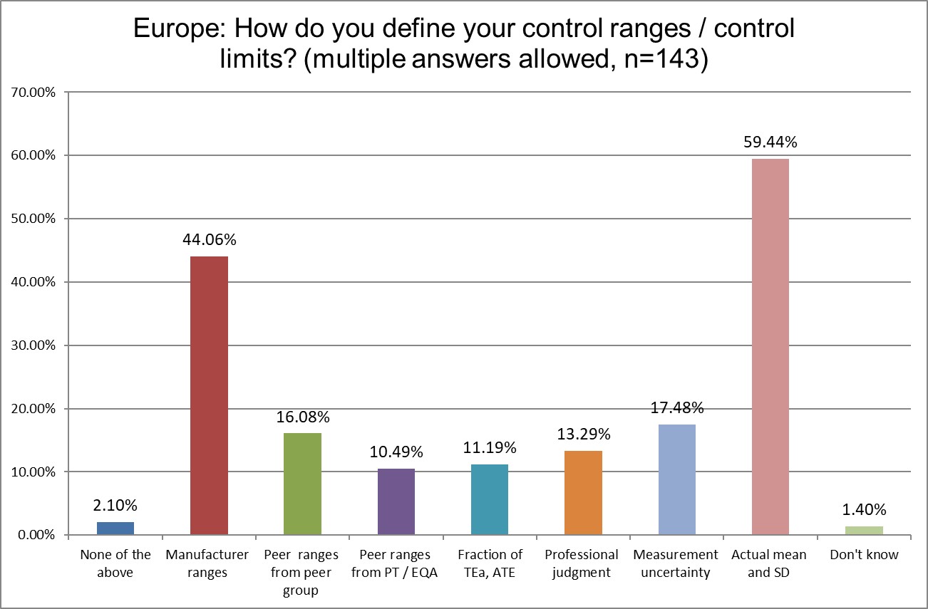 2025 8 29 Europe q16 define ranges