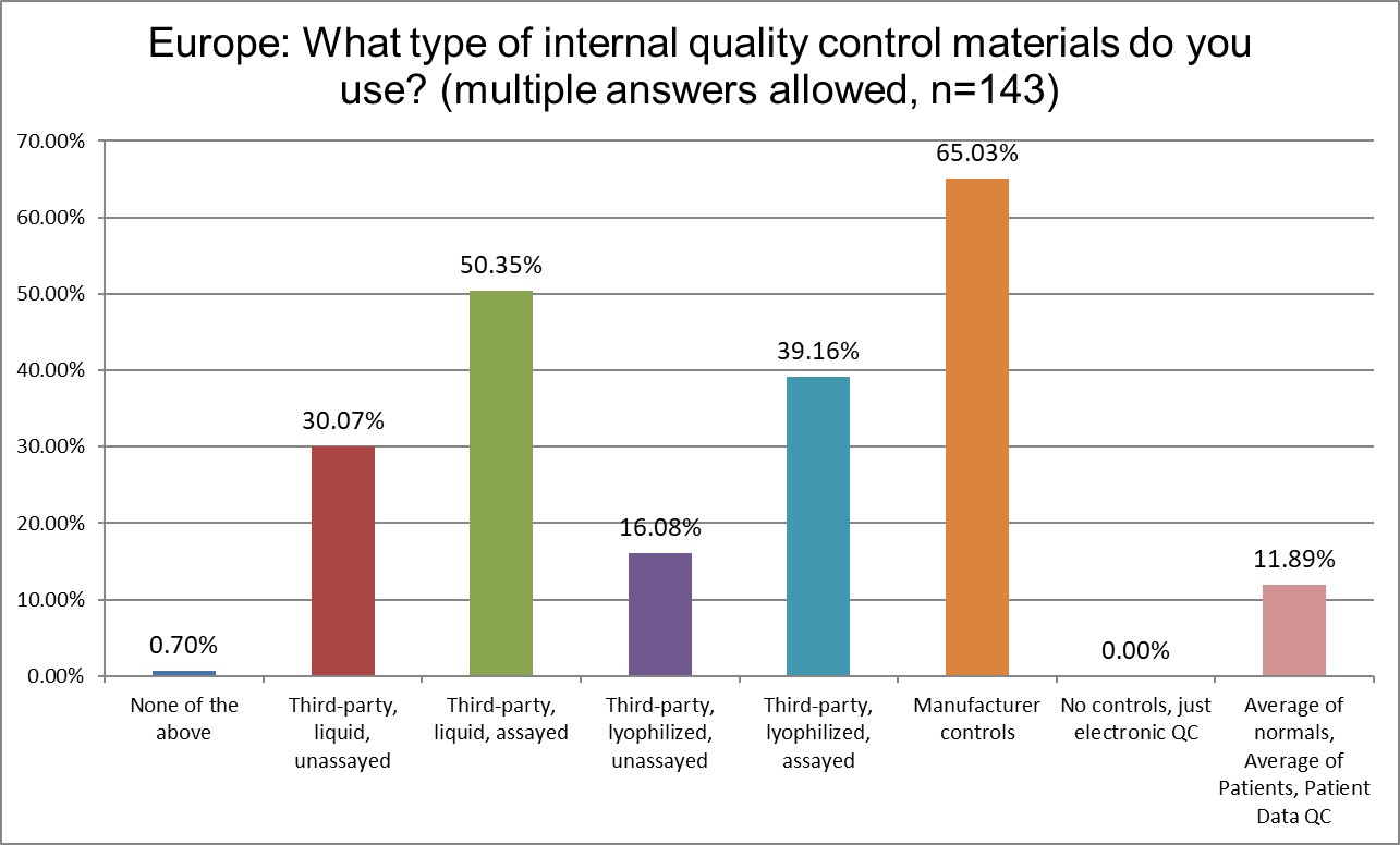 2025 8 29 Europe q18 control materials