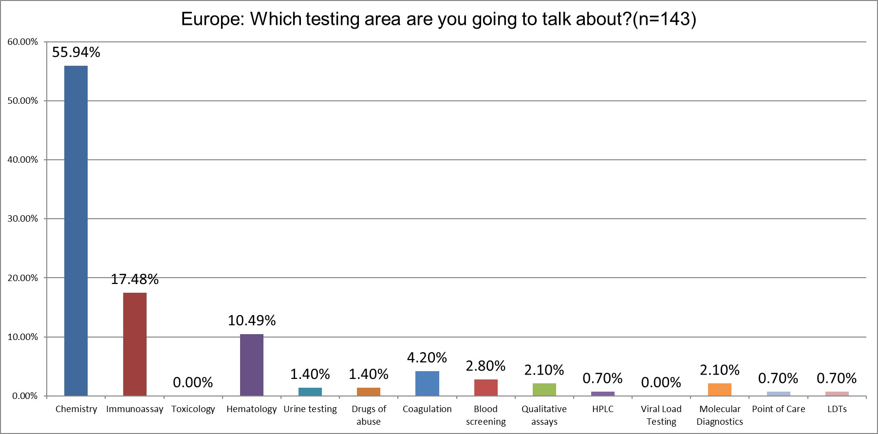 2025 8 29 Europe q8 testing focus