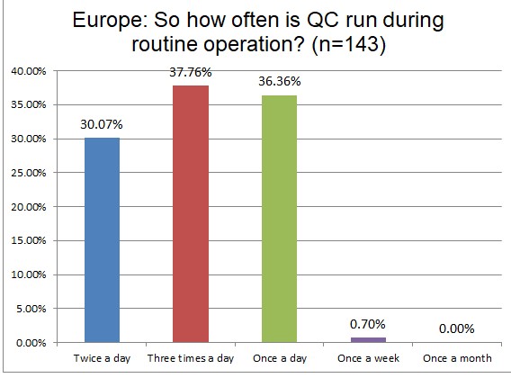 2025 8 31 Europe frequency of QC