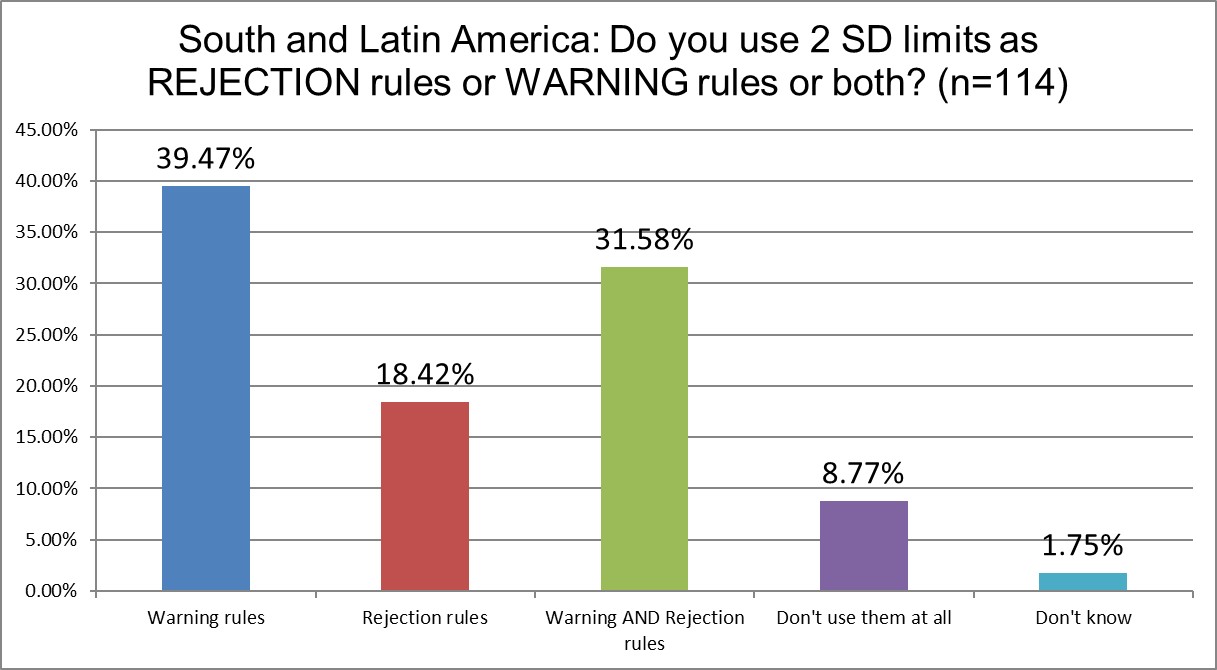 2025 9 12 SLamerica Q14 2 sd warning or rejection