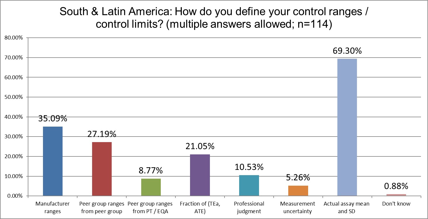 2025 9 12 SLamerica Q16 range definition