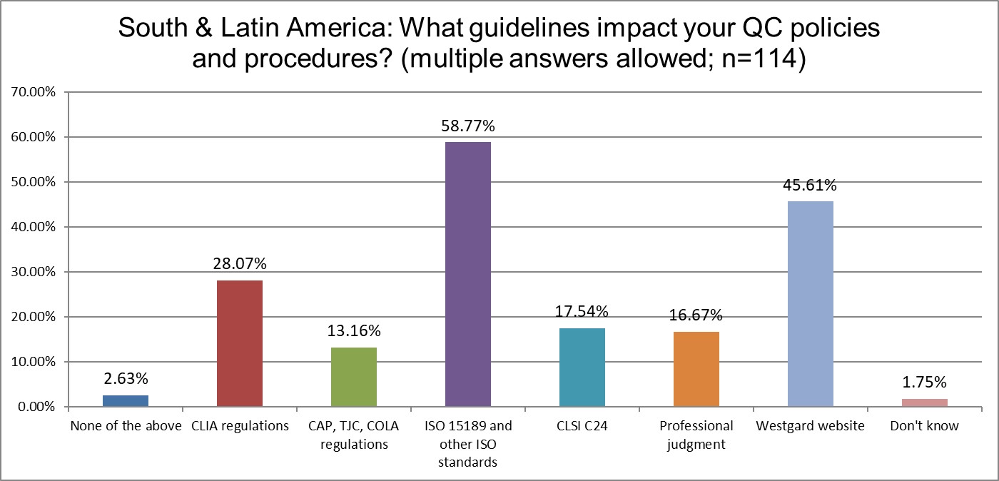 2025 9 12 SLamerica Q17 QC guidance influence