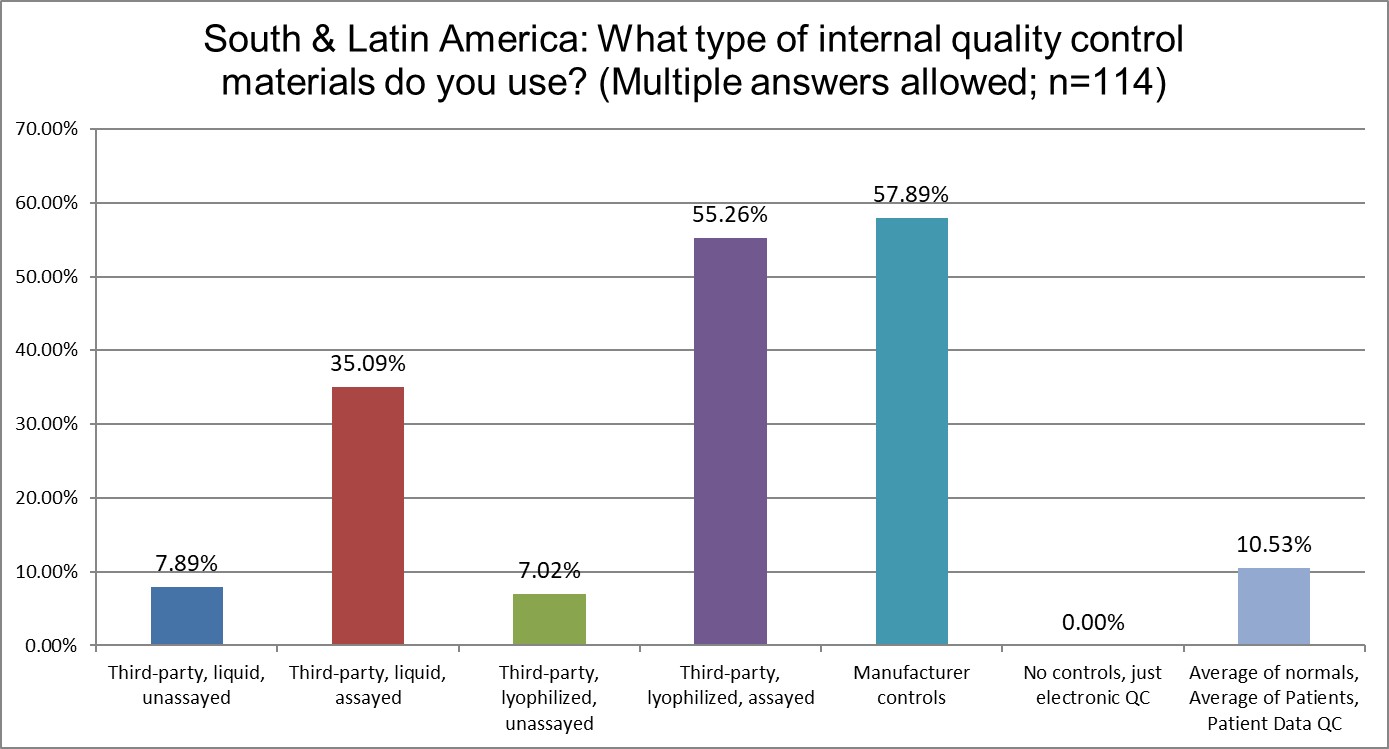 2025 9 12 SLamerica Q18 control types
