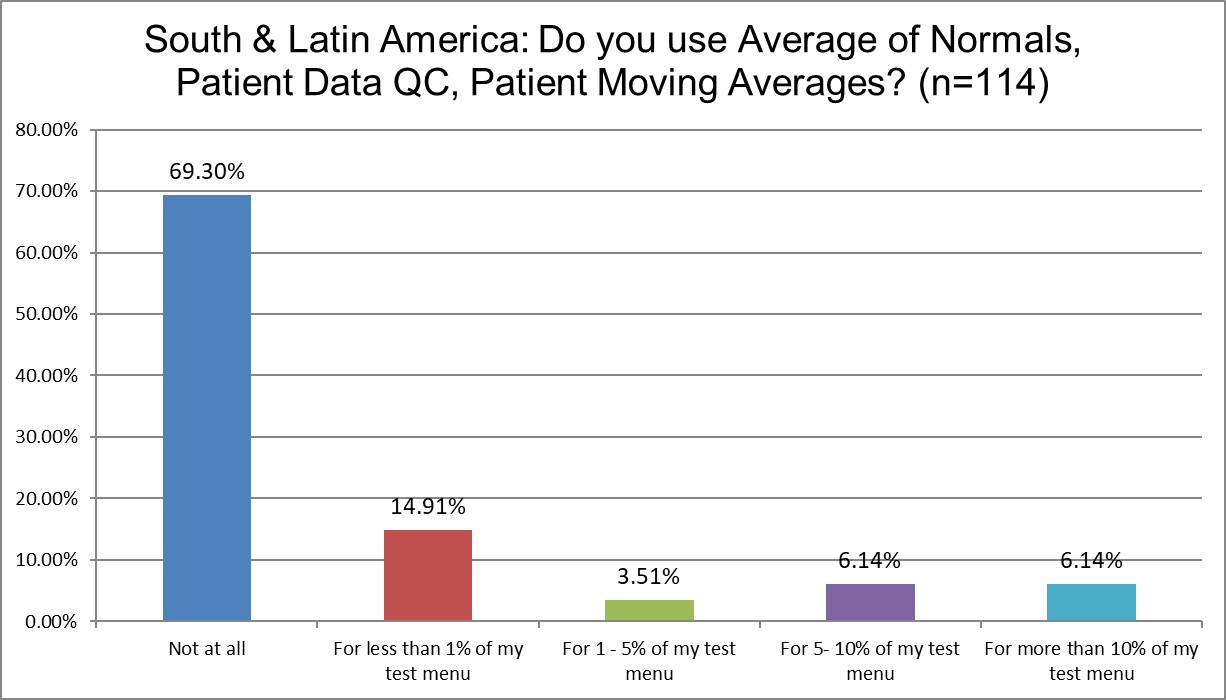 2025 9 12 SLamerica Q19 patient data qc