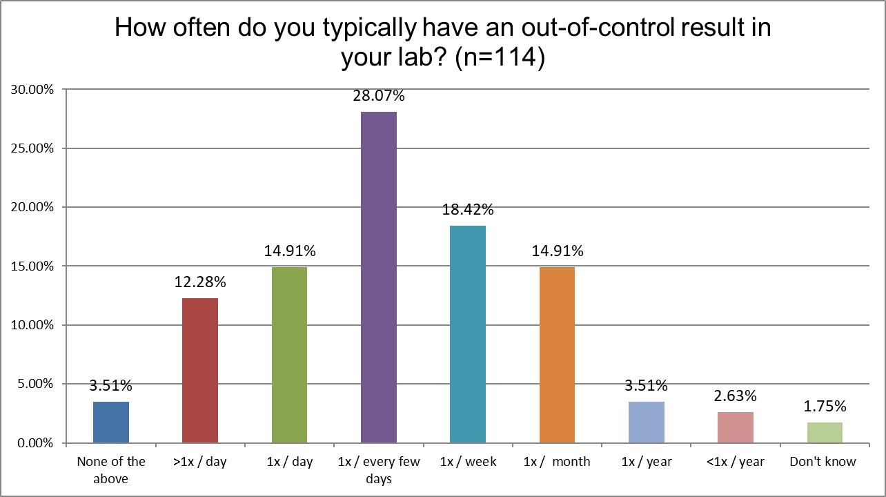 2025 9 12 SLamerica Q22 f ooc