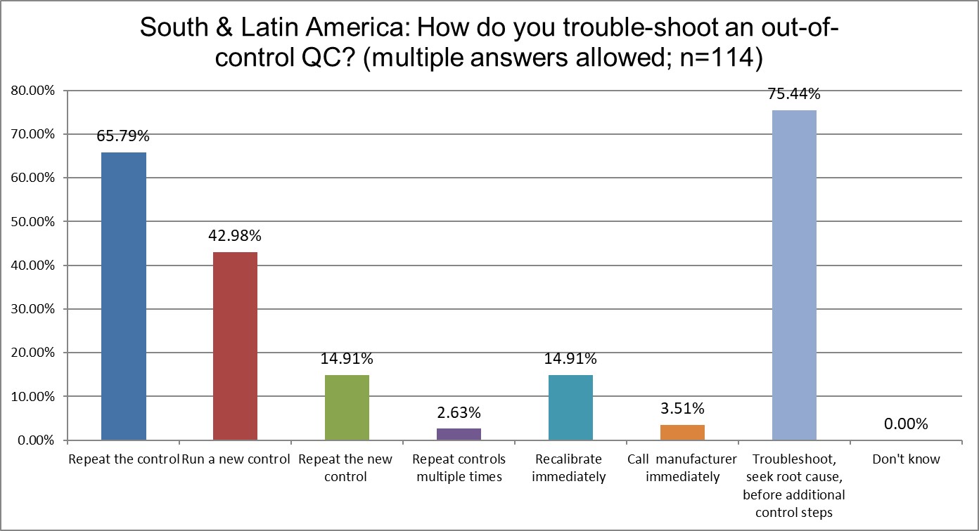 2025 9 12 SLamerica Q21 troubleshooting